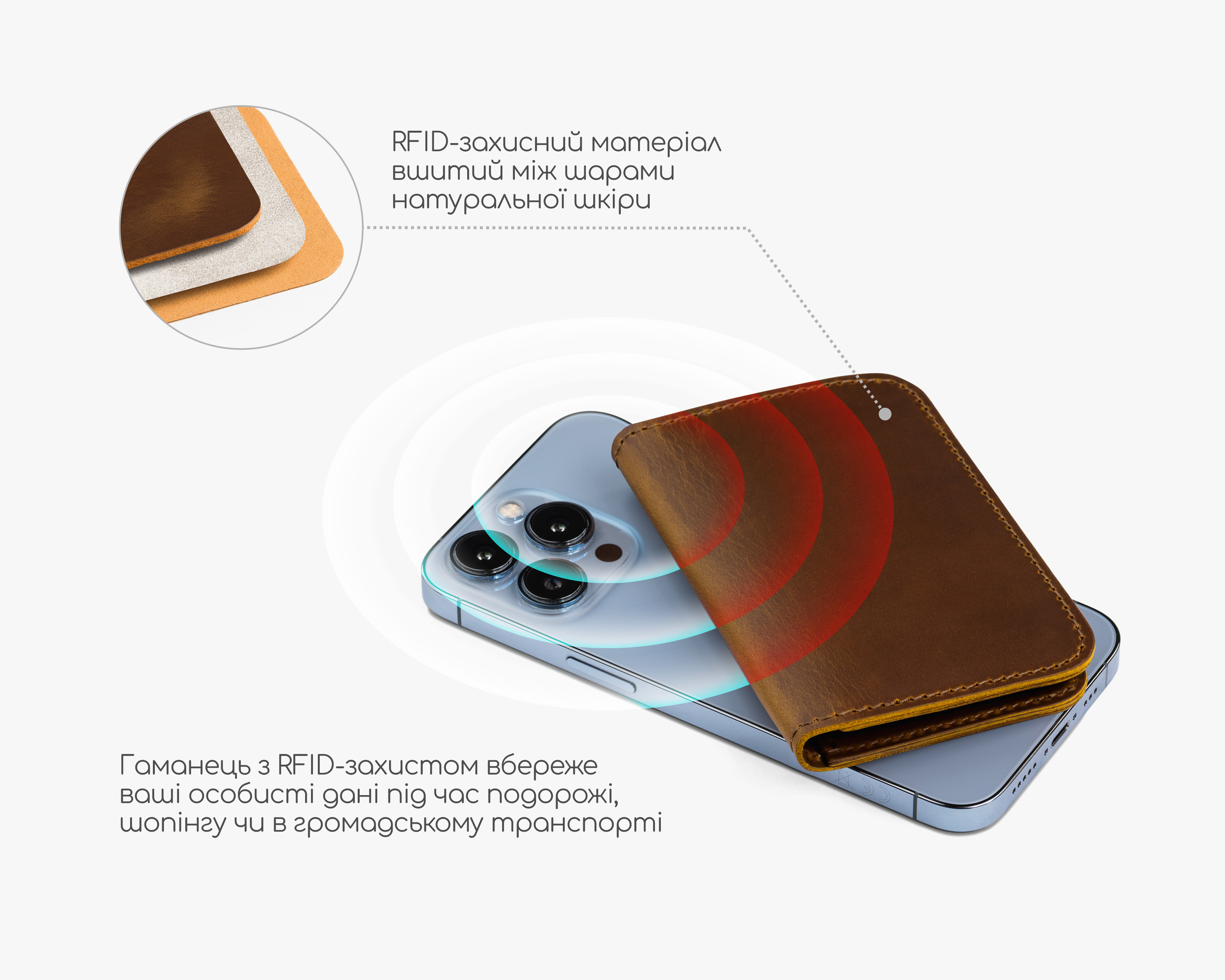 гаманець зі захистом rfid